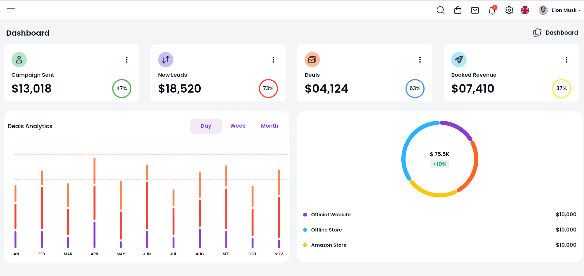 Dashboard Interface